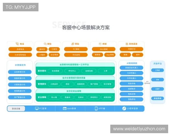 乐鱼国际首页优化客服系统提供全天候专业服务保障用户满意度